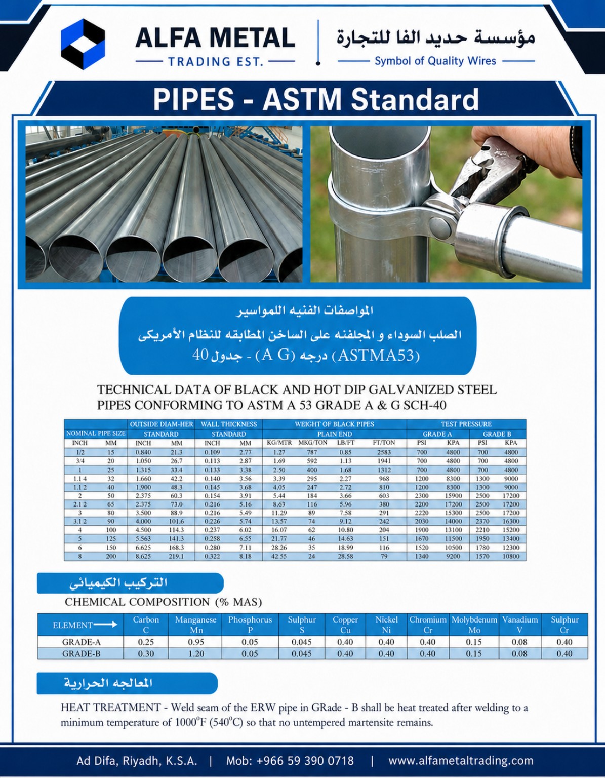 ALFA Metal galvanized pipes ASTM Standard technical data